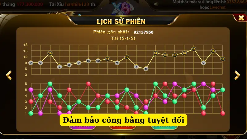 Đảm bảo công bằng tuyệt đối